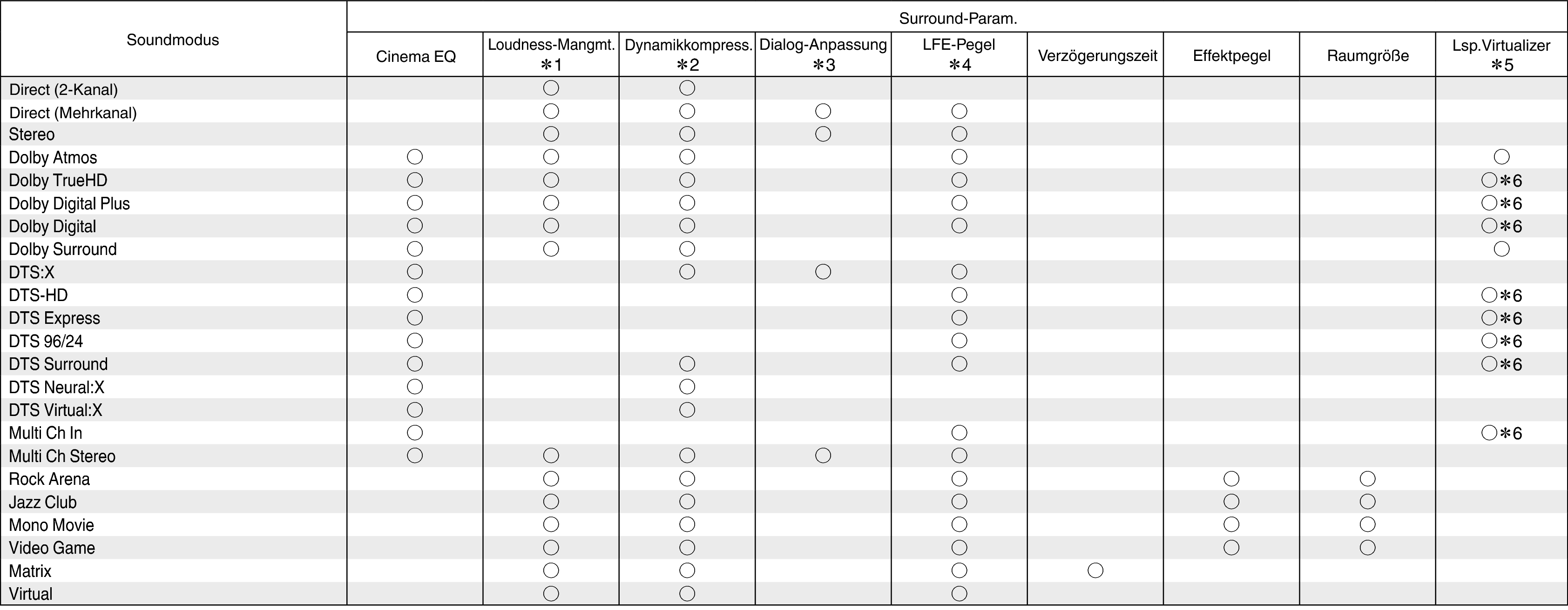 Smode & Spara1 S75E3